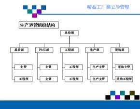 精益工廠的建立與管理 從理論到實踐的系統化路徑