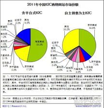 2012年銷售目標 1000億元